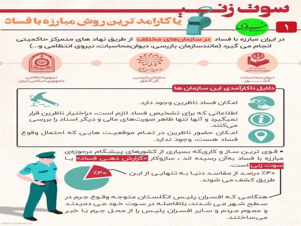 سوت زنی,مبارزه با فساد,افشاگر,افشاگری